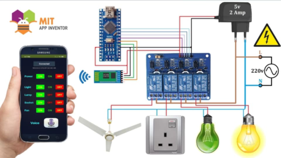 Home automation setup using Arduino Nano, Bluetooth, relay module, smartphone app, and 220V appliances like lights and fan.