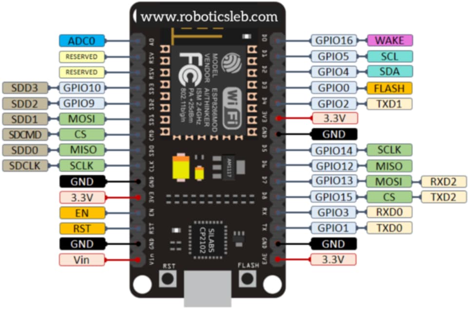 nodemcu esp8266 module pinoutput