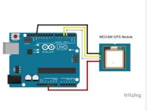 Neo-6M GPS Module with a square yellow-bordered antenna and visible labeled pins.