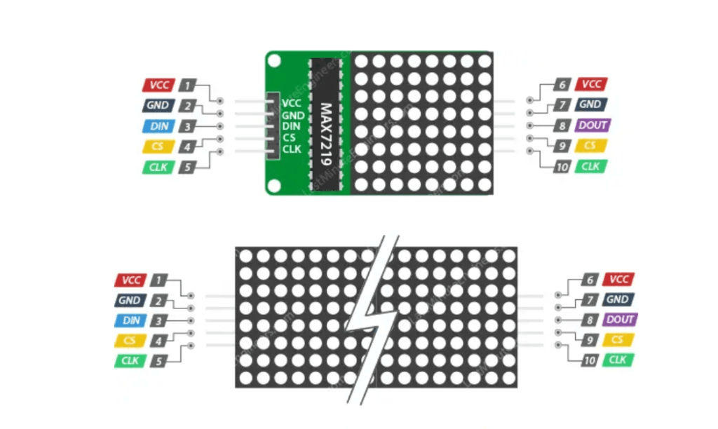 MAX7219 Module Pinout